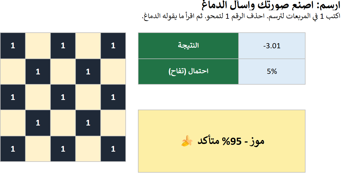 نمط بلا معنى. ومع ذلك يجيب الدماغ.