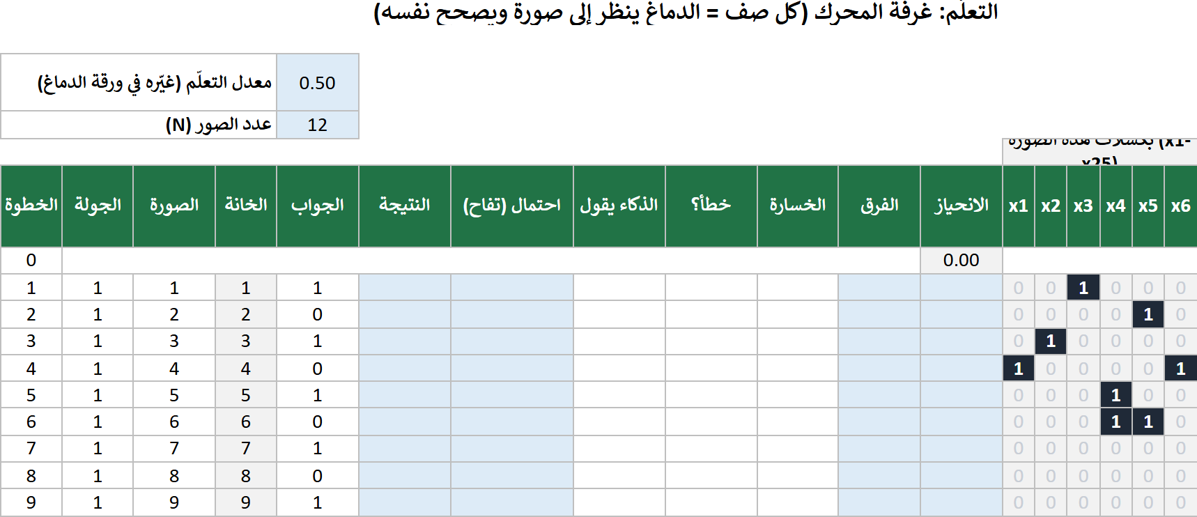 ورقة التعلّم قبل أن تكتب: الخلايا الزرقاء فارغة.