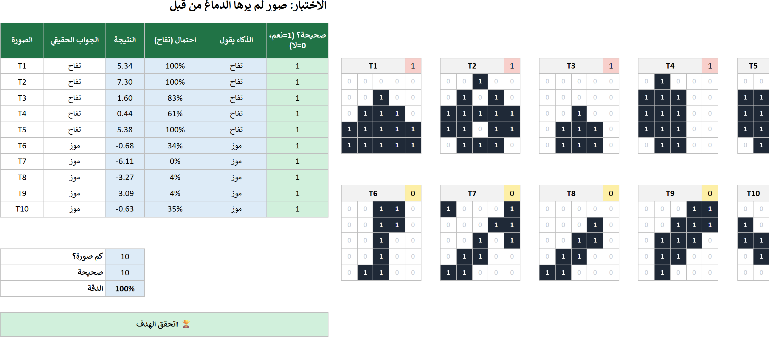 مع الصور الإضافية: الدقة 100% وتحقق الهدف.