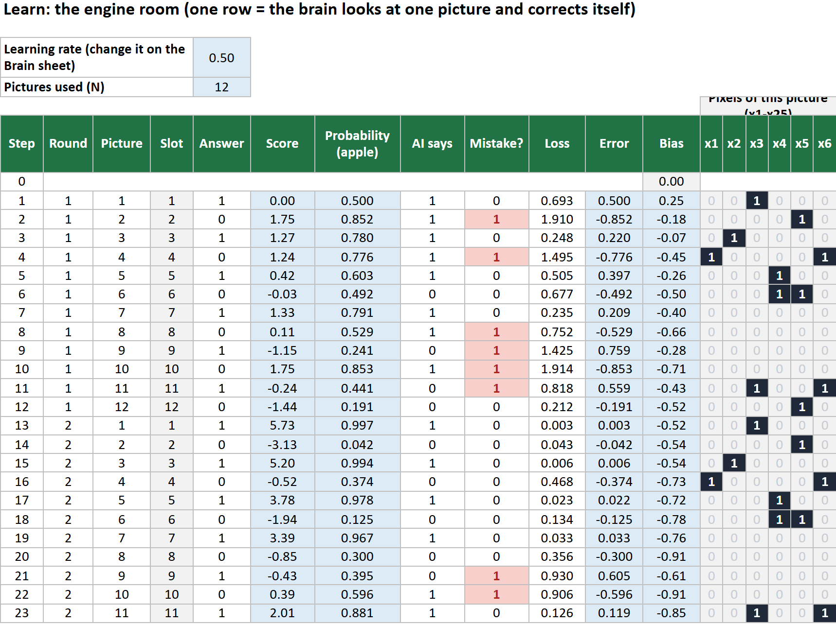 After the formulas are filled down: numbers everywhere.