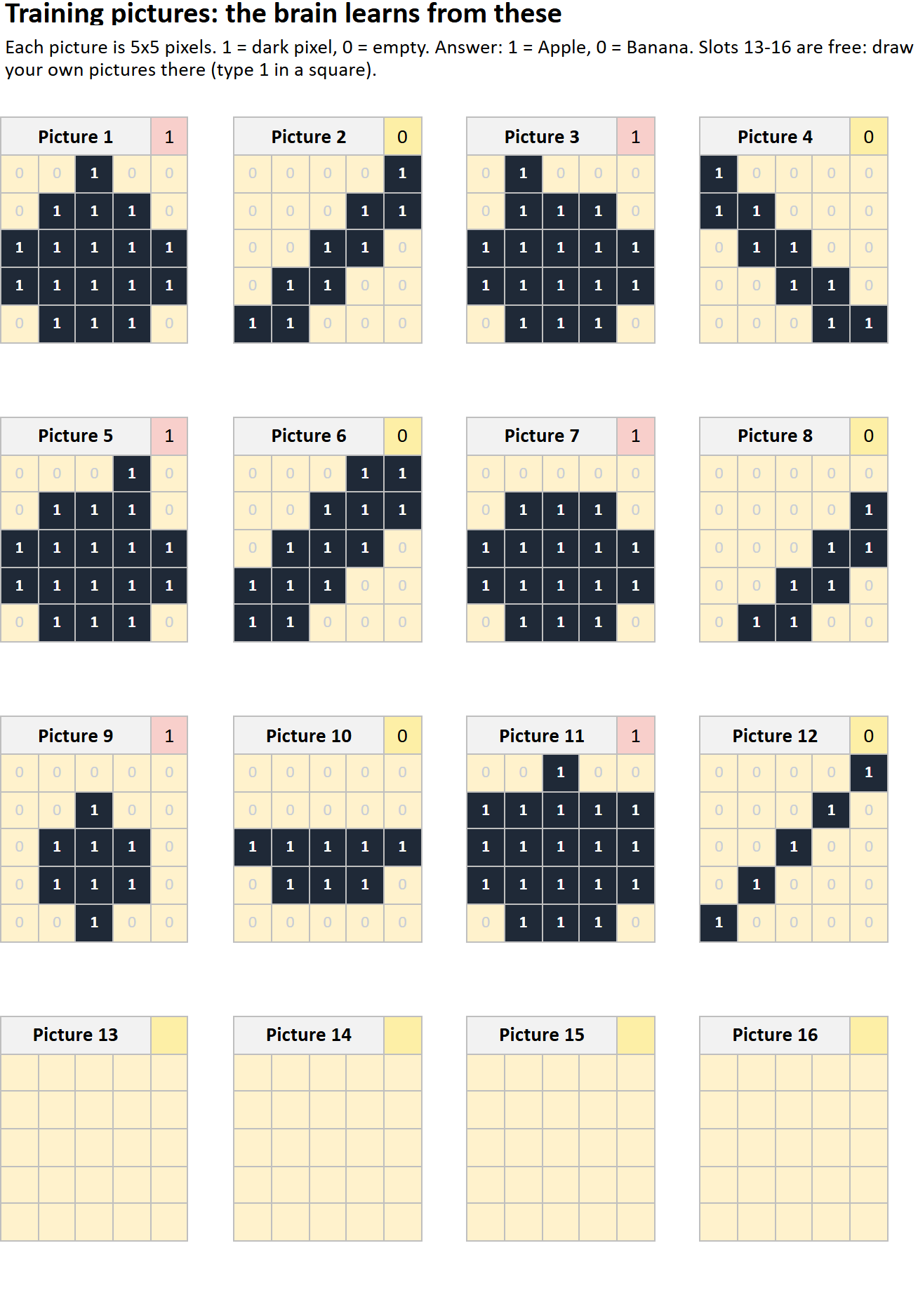 The Pictures sheet: 12 training pictures (answer 1 = Apple, 0 = Banana).