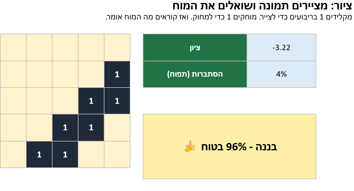 גיליון ציור: בננה.