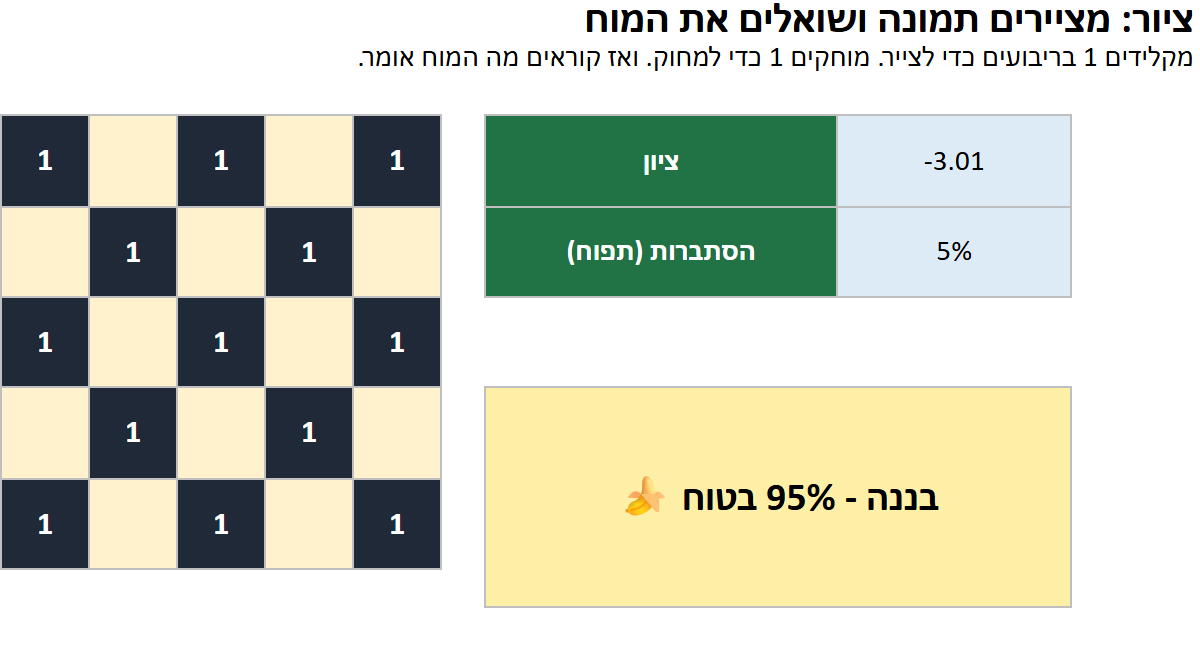 דוגמה חסרת משמעות. המוח עדיין עונה.