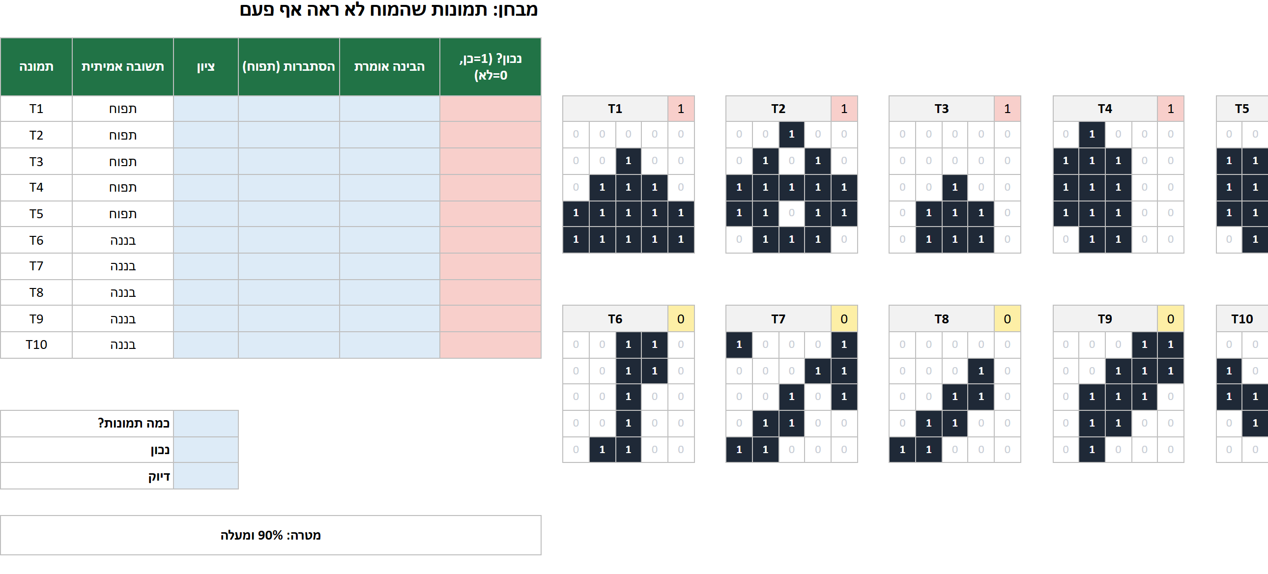 גיליון מבחן: 10 תמונות שהמוח לא ראה.