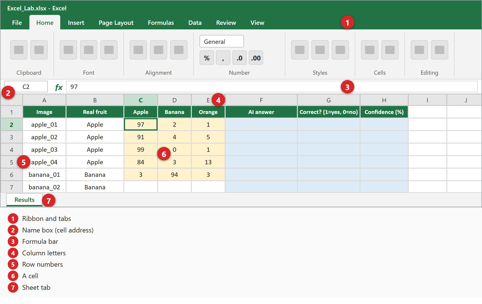 The Excel window. 1 Ribbon and tabs · 2 Name box · 3 Formula bar · 4 Column letters · 5 Row numbers · 6 A cell · 7 Sheet tab