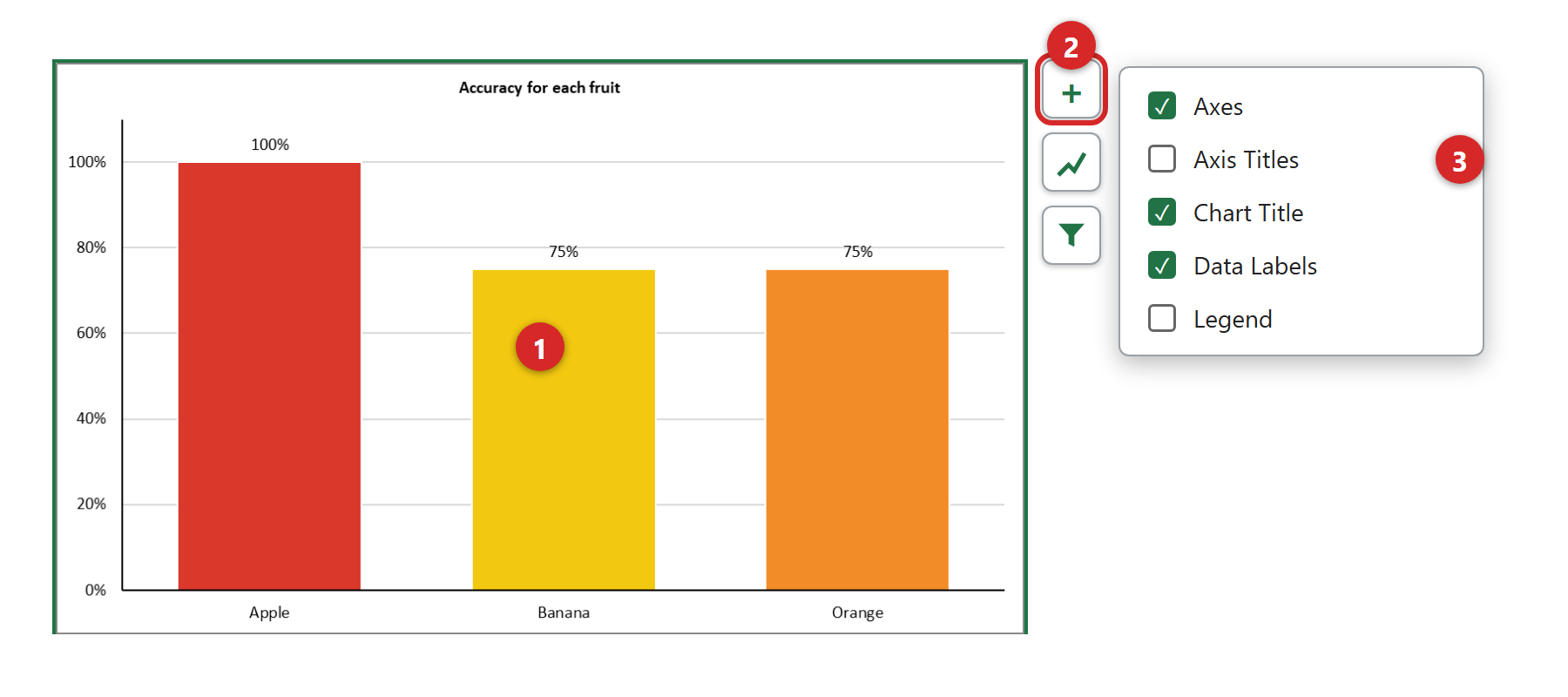 1 Click the chart · 2 Click + (Chart Elements) · 3 Tick Axis Titles (and the others you want)